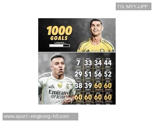 姆巴佩效力皇马首16个月数据超越C罗表现引发热议